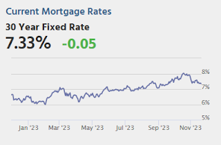 Mortgage Rates