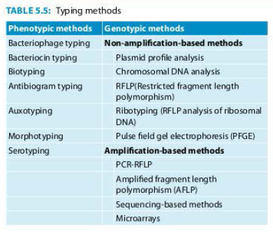 Microbial typing method