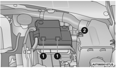 Battery Fuse Cover Location