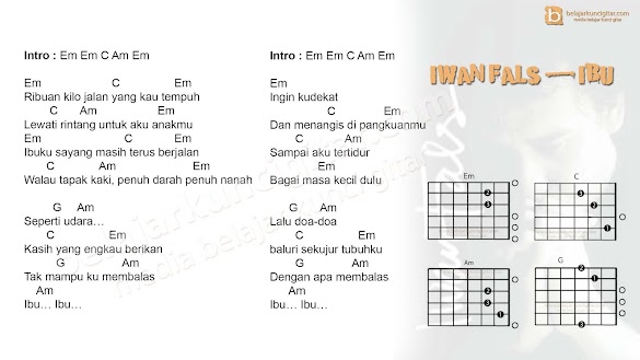 Chord Lagu Ibu Pertiwi Dasar