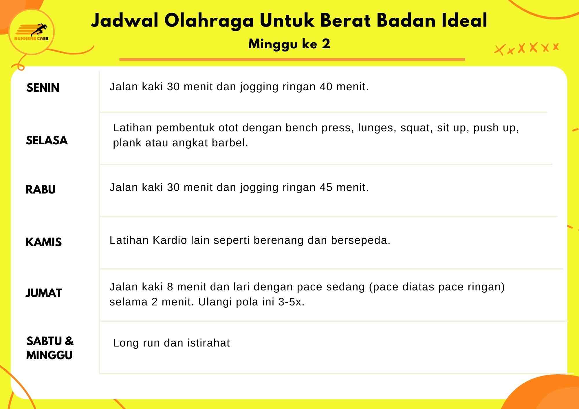 Apa ciri ectomorph? Apakah ectomorph bisa gemuk? Apa tubuh ectomorph bisa berotot? Olahraga apa yang cocok untuk ectomorph? Apa itu tipe badan endomorph? Apakah tubuh endomorph bisa kurus? Olahraga apa yang cocok untuk endomorph? Apa ciri mesomorph? Olahraga apa yang cocok untuk mesomorph? berat badan ideal tinggi 160  berat badan ideal tinggi 155  berat badan ideal tinggi 165