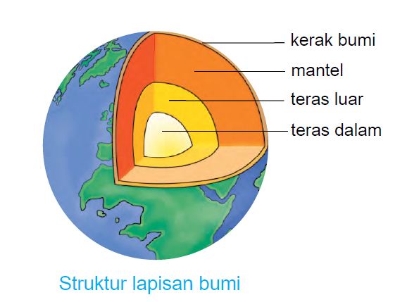 Ayat Qur an yang Menjelaskan Tentang Bumi  Sesuai Dengan 