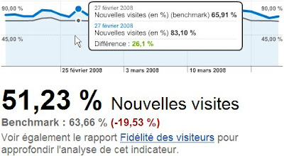 google analutics benchmark de sites