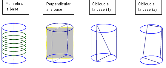 Resultado de imagen para imagenes corte cilindro