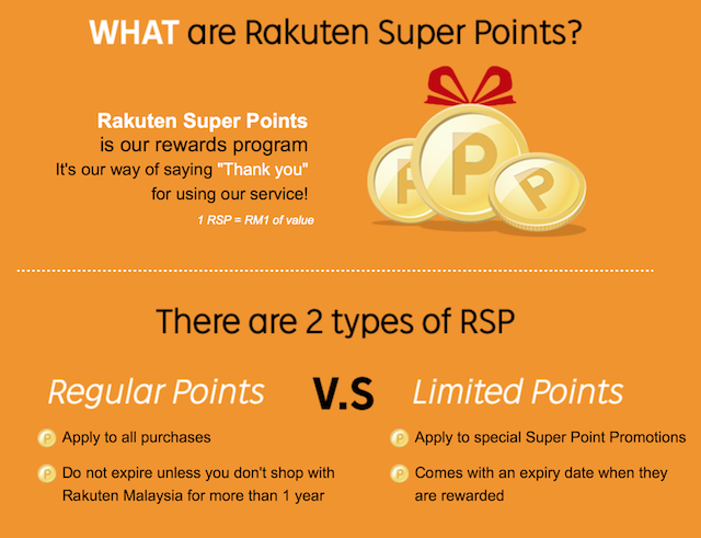 What Are Rakuten Super Points?