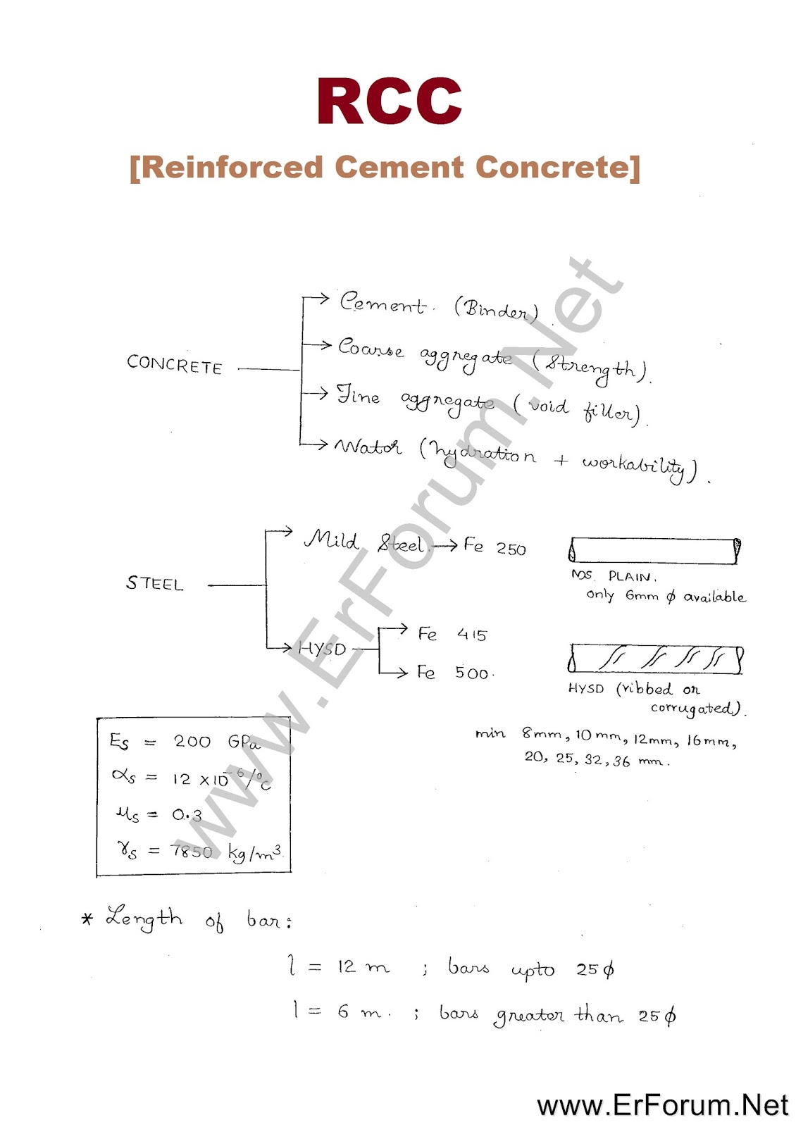 rrc-basics-part-1