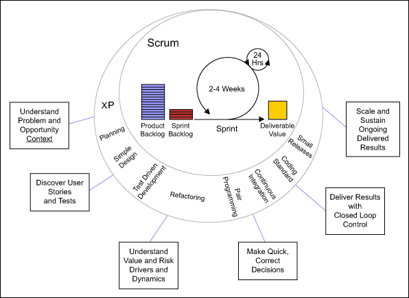 Six Sigma Learning, Six Sigma Tutorial and Material, Six Sigma Guides, Six Sigma Exam Prep