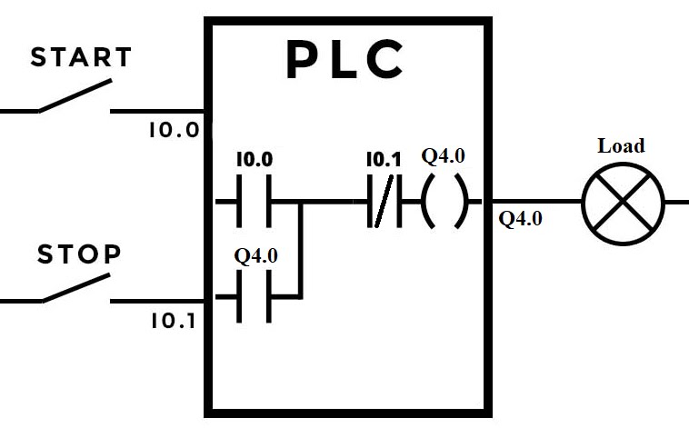 Let us learn PLC