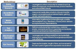 Images gallery of marketing research techniques 