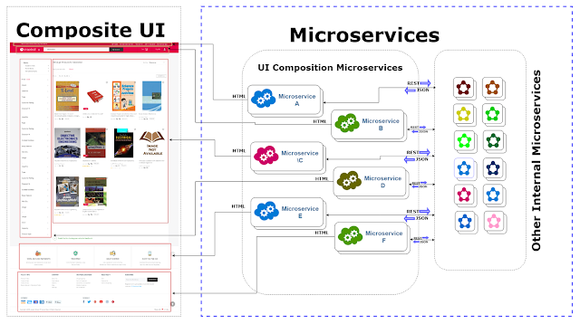 How To Implement Micro-Frontend Architecture With Angular