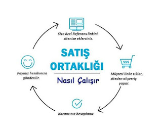 Satış Ortaklığı Yani Affiliate Marketing, Ne Kadar Zor?