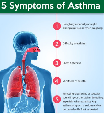 Asthma Signs and Symptoms