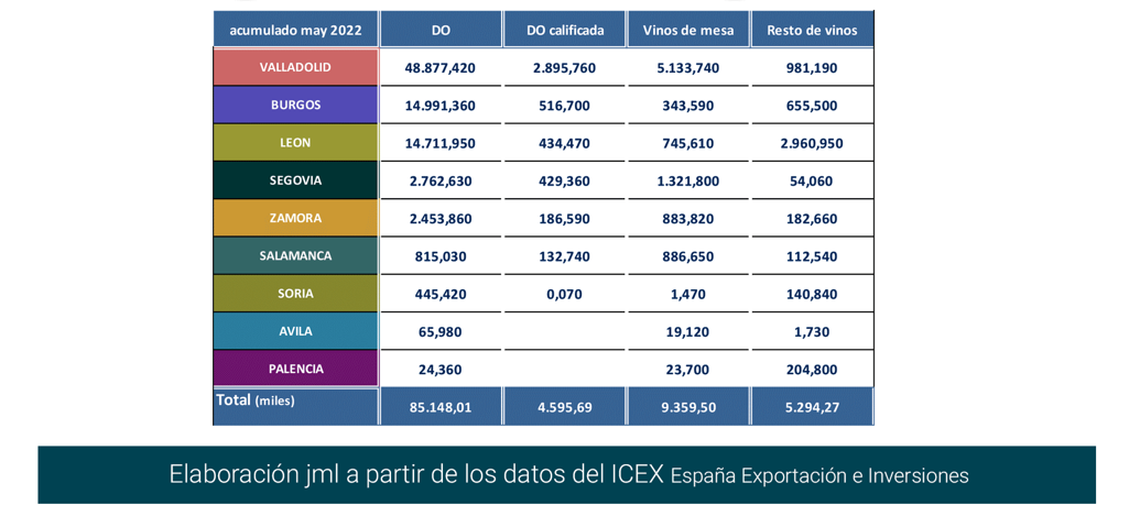 Export vino CastillayLeón may22-7 Francisco Javier Méndez Lirón