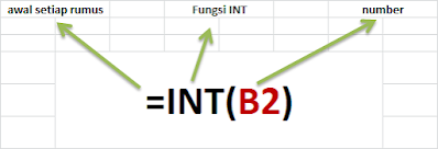 Fungsi INT Excel