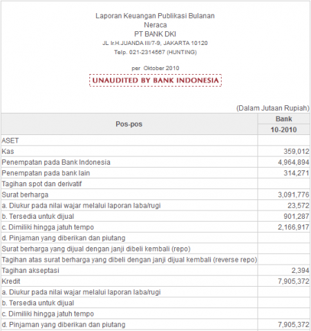 Lia's web: LAPORAN KEUANGAN BANK INDONESIA