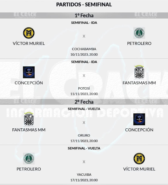 Liga Nacional de Futsal Torneo 2023, Fixture de las semifinales