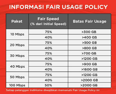 2 Cara Mengetahui Kouta Pemakaian Bandwidth Indihome