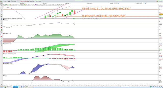 Analyse technique du CAC40. 24/09/19 indicateurs techniques 