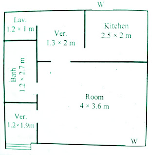 TYPES OF BUILDING DRAWINGS