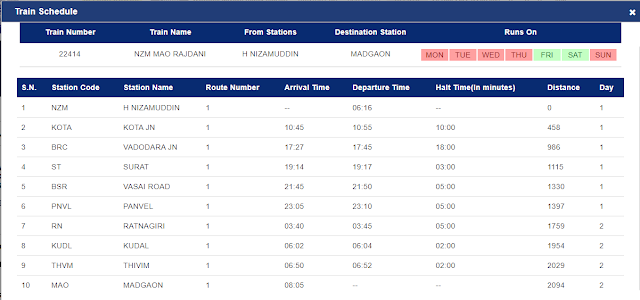 Goa Rajdhani  (22414) Train Schedule