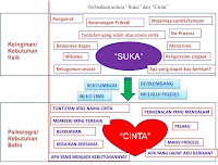 Beberapa Kesalahan Dalam Menjalin Hubungan Cinta