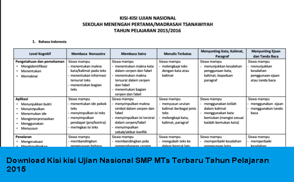 Download Kisi kisi Ujian Nasional SMP MTs Terbaru Tahun Pelajaran 2015