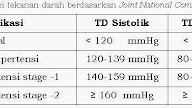 Hipertensi Jnc Klasifikasi 8