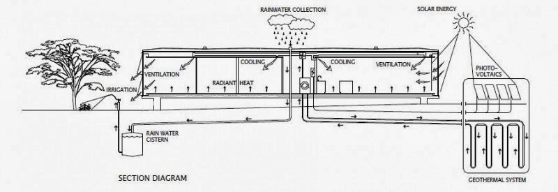 sustainable home design