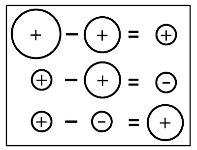 visual math word wall references for adding and subtracting integers (black and white version)