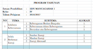 Program Tahunan (Prota) Kelas 4 SD Kurikulum 2013