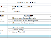 Prota (Program Tahunan) Kelas 4 SD Kurikulum 2013 Revisi 2016