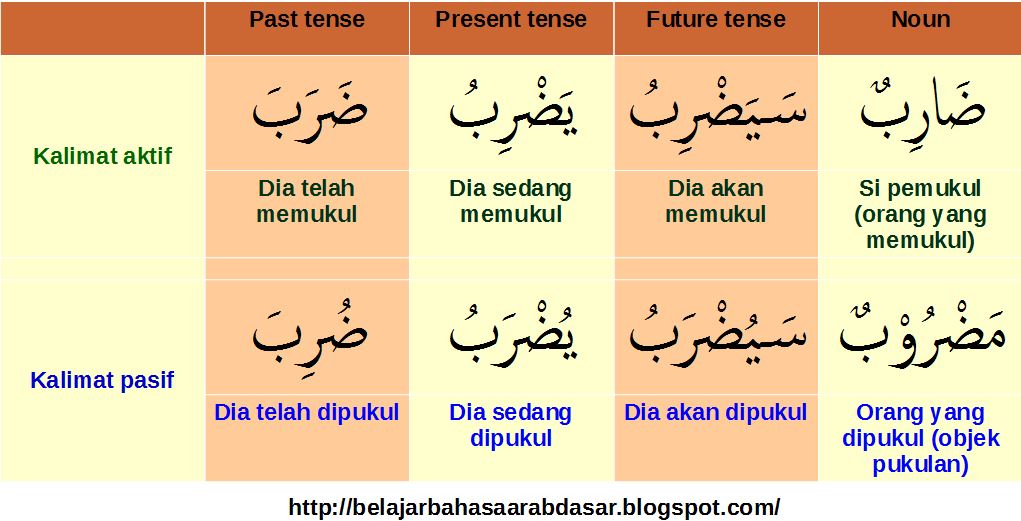 Contoh Kata Pengantar Bahasa Arab - Contoh 408