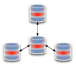 Replication 5 star topology 3 rays