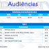 Audiências- Domingo, 8 de março de 2015