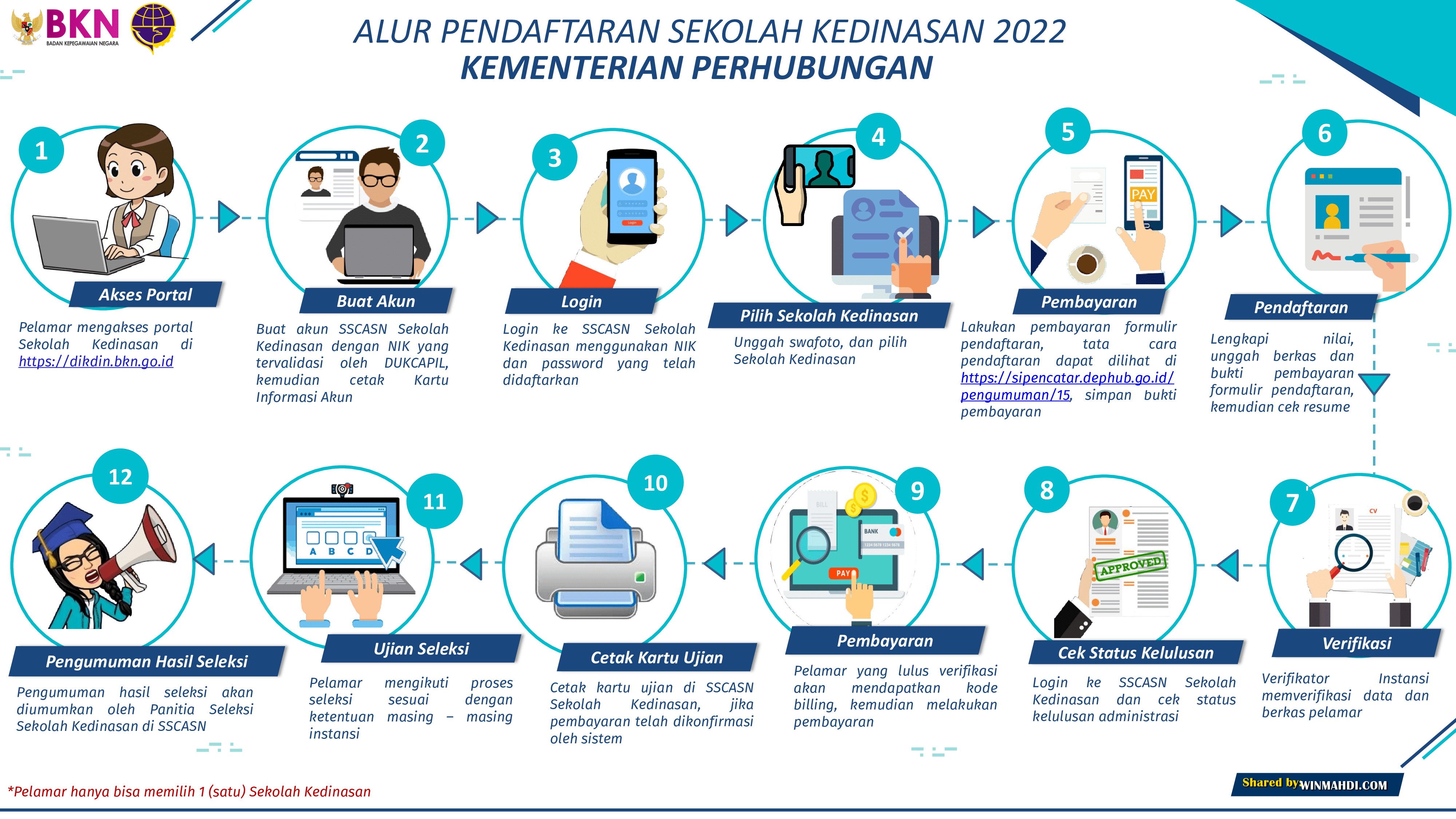 Cara Pendaftaran Poltekpel Surabaya