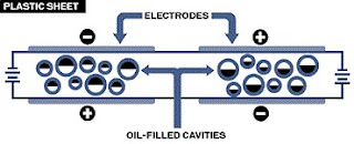 Cross section of Gyricon flexible e-paper