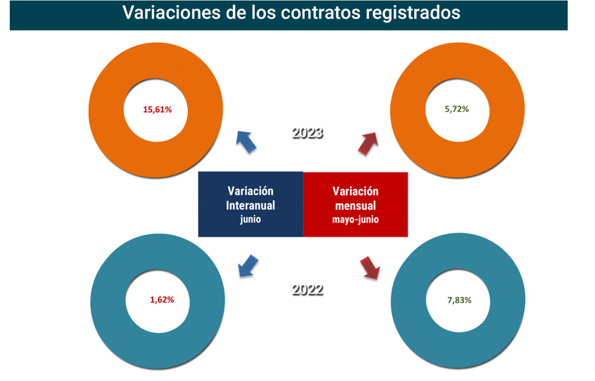 Contratos_registrados_Esp jun23-2 Francisco Javier Méndez Lirón