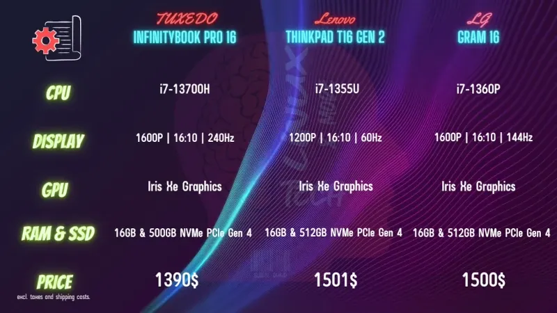 Price Comparison: InfinityBook vs. Competitors in the Same Category