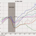 Great Graphic:  G7 GDP