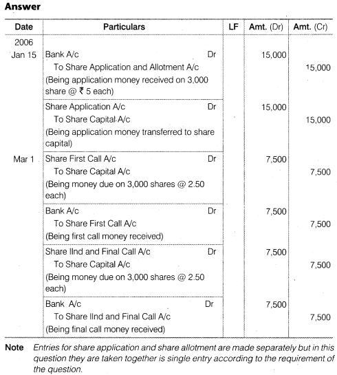 Solutions Class 12 Accountancy Part II Chapter -1 (Accounting for Share Capital)