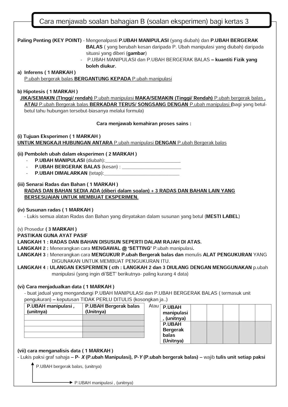 Nota fizik, Nota Sains Tingkatan 4, Nota Sains Tingkatan 5 