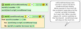 Ticking Conditional Loop Image