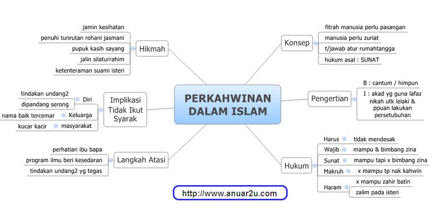 JOM BELAJAR PENDIDIKAN ISLAM ONLINE: IBADAT T5 ...