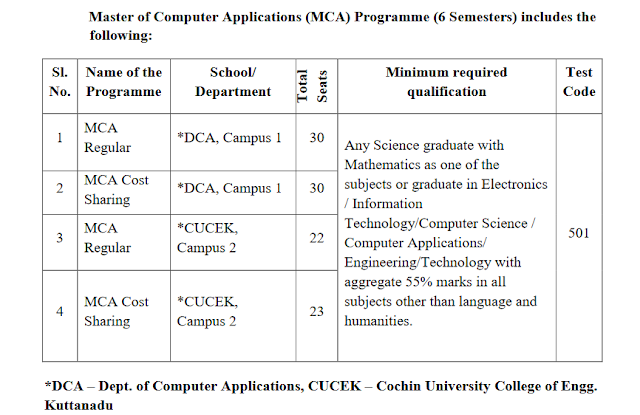 CUSAT MCA Admissions 2017- Apply Online 