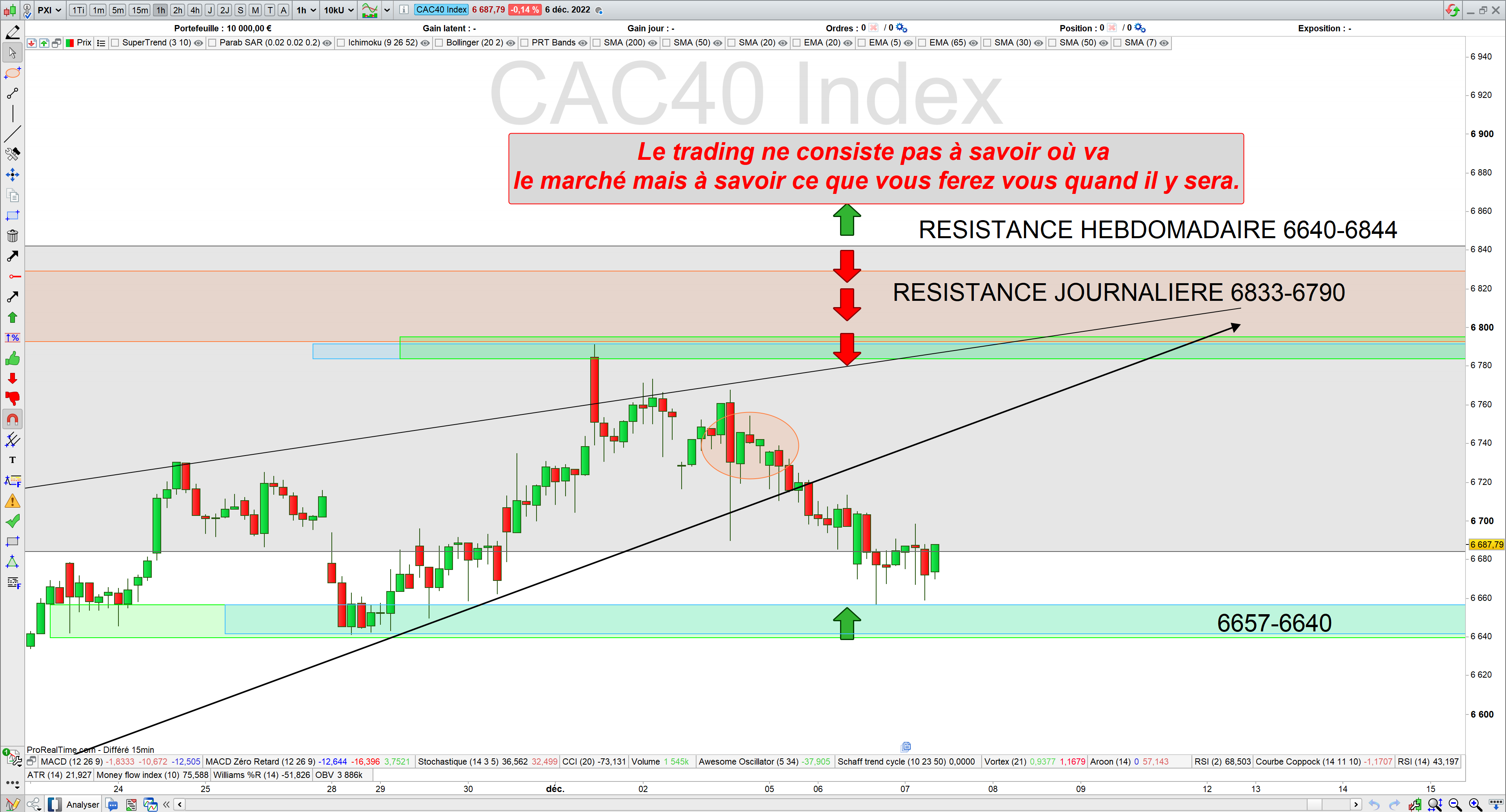 Trading cac40 06/12/22
