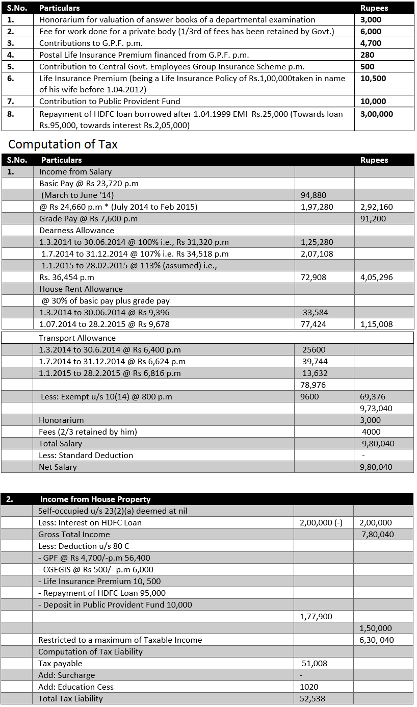 income-tax-house-loan