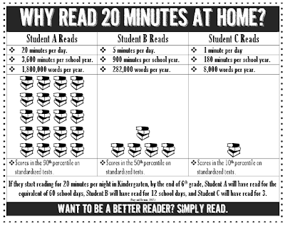 Image result for reading minutes