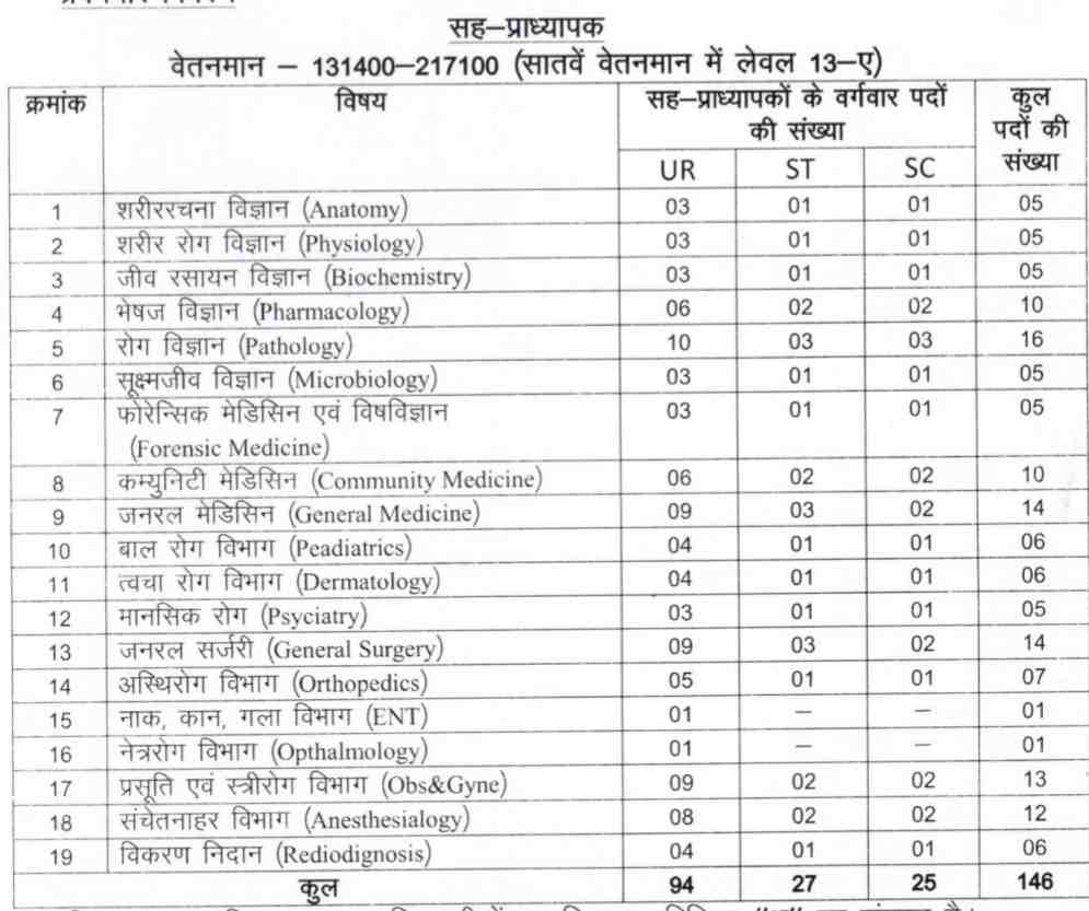 MP Assistant Professor Bharti