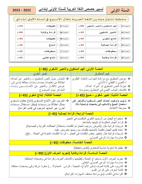 مخطط لتناول ميادين اللغة العربية خلال الأسبوع للسنة الأولى ابتدائي