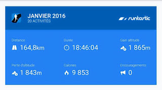 janvier 2016 bilan course